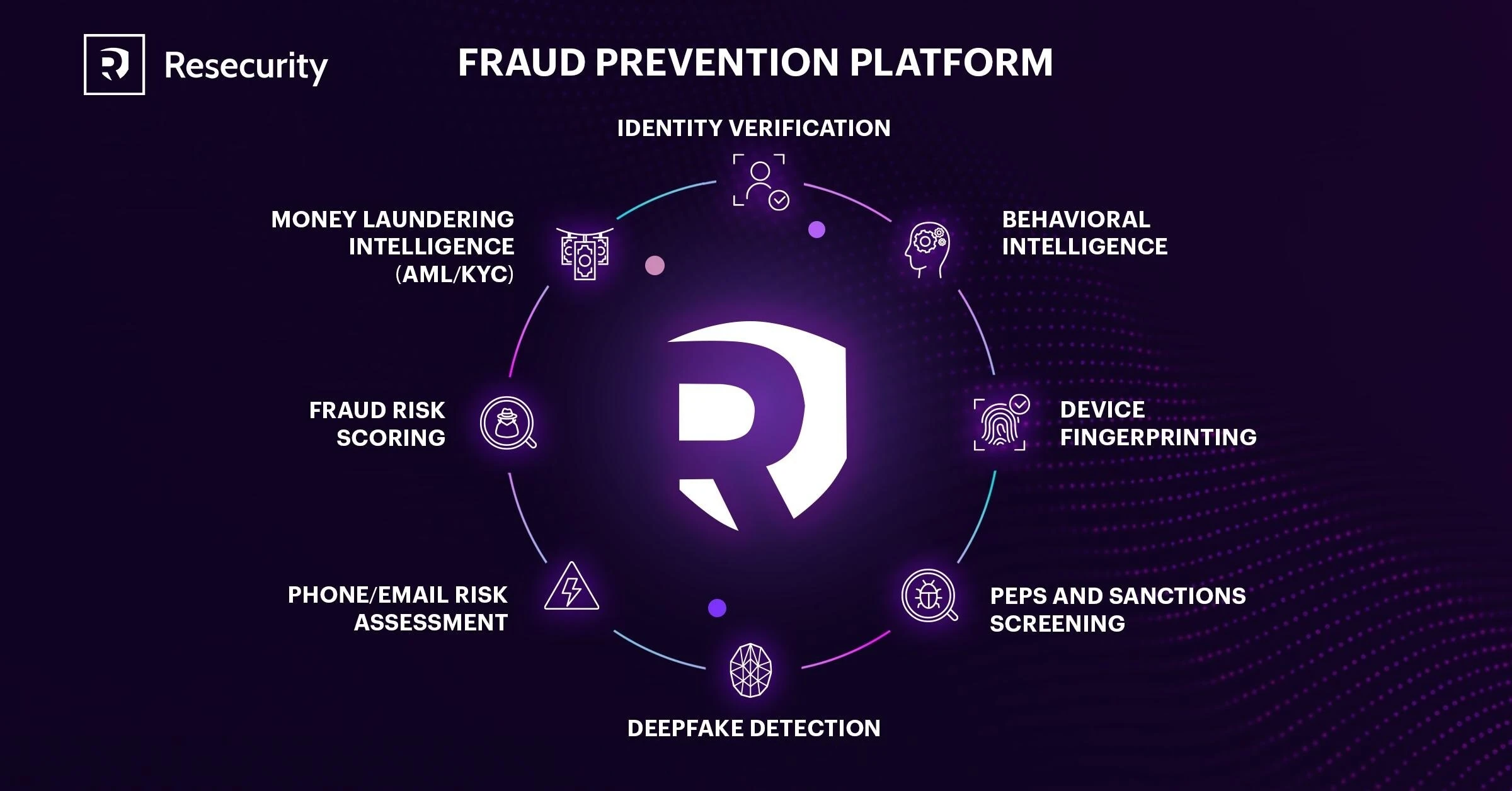 infosec products August 2024
