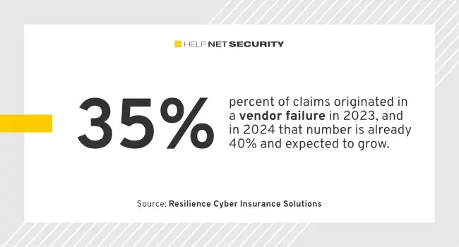 technology consolidation risks