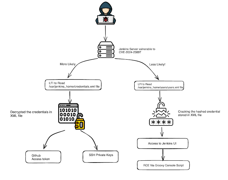 Jenkins Vulnerability Ransomware Attacks Jenkins Vulnerability Ransomware Attacks