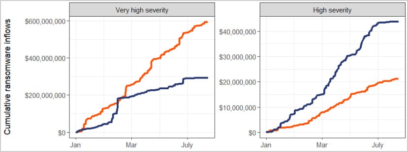 Ransom payment inflows