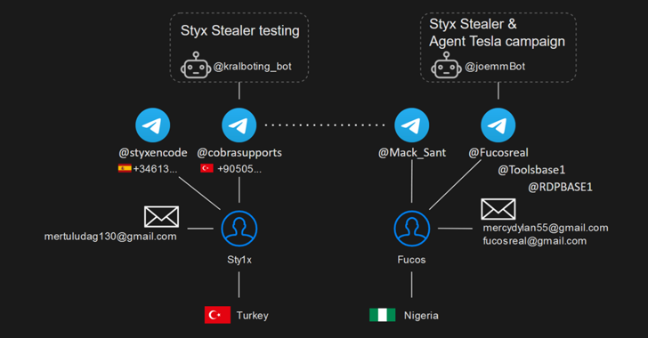 OPSEC Fail OPSEC Fail