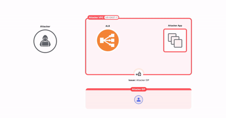 AWS Vulnerability AWS Vulnerability