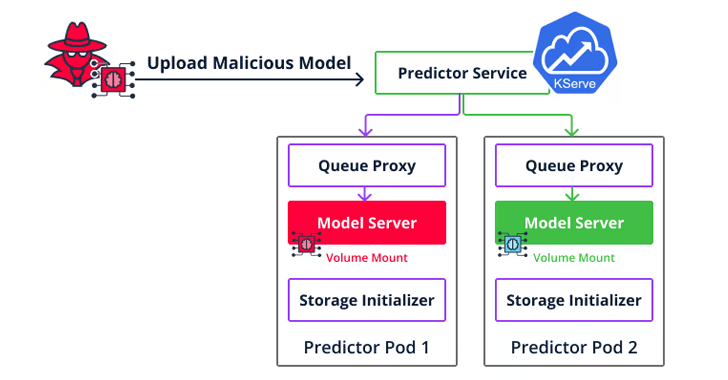 MLOps Platforms MLOps Platforms