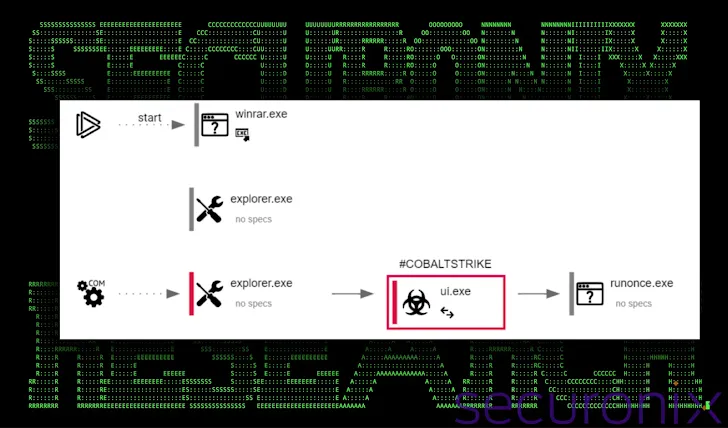 Cobalt Strike Payloads Cobalt Strike Payloads
