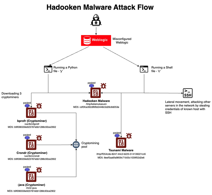 New Linux Malware New Linux Malware