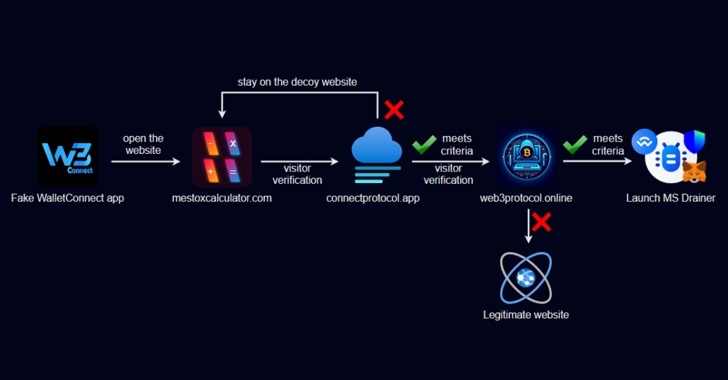 Crypto Scam App Crypto Scam App