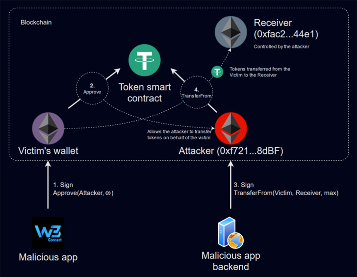 Crypto Scam App Crypto Scam App