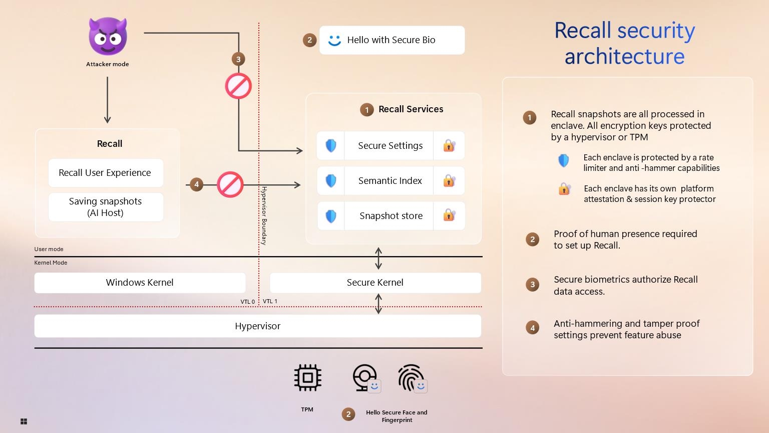 Recall security architecture