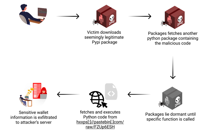 Fake Crypto Wallet Recovery Tools
