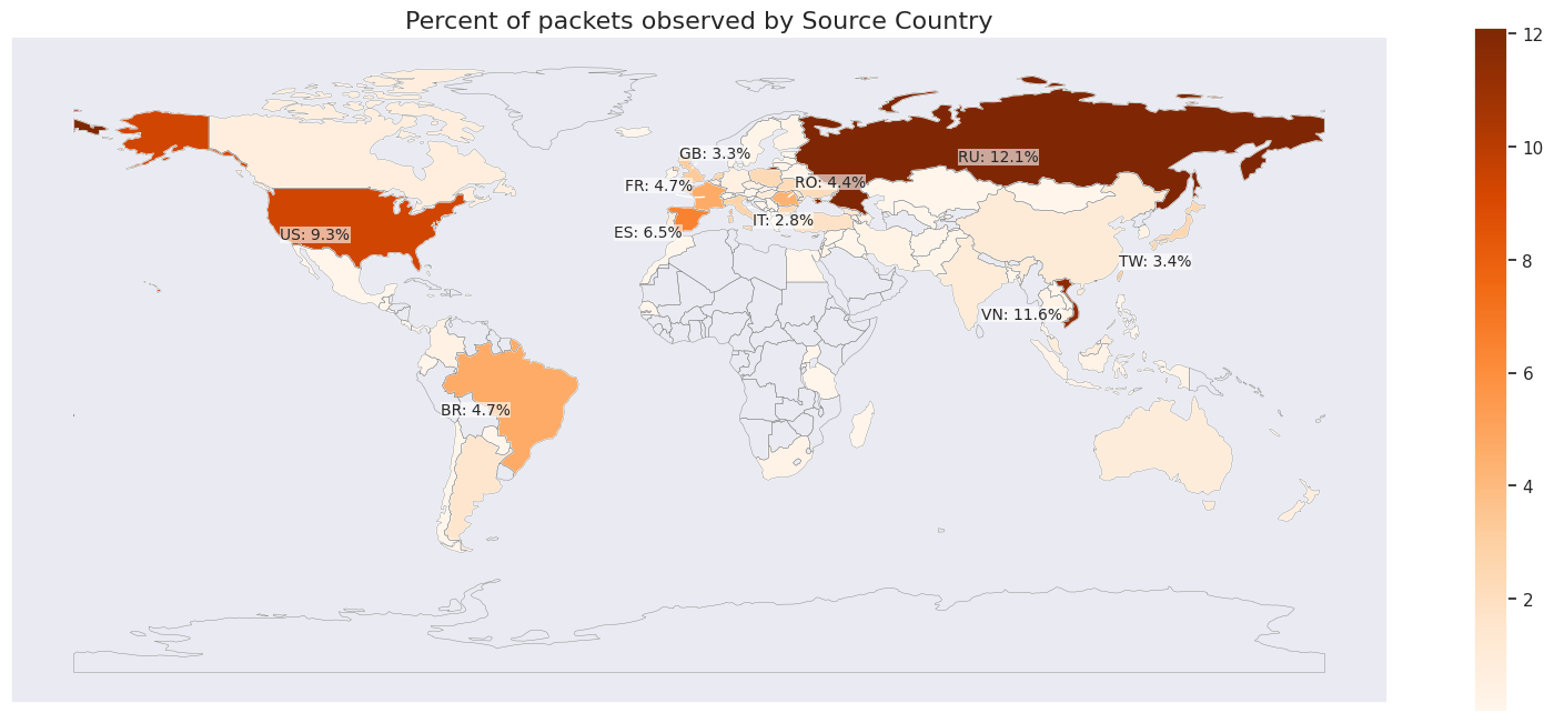 Origin of the 3.8 DDoS attack