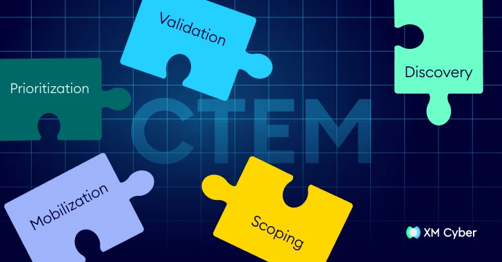 Continuous Threat Exposure Management (CTEM) Continuous Threat Exposure Management (CTEM)
