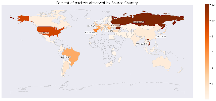 DDoS Attack DDoS Attack