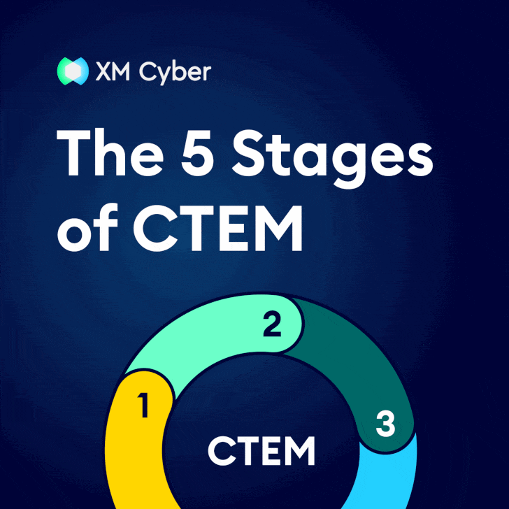 CTEM Buyer Guide CTEM Buyer Guide