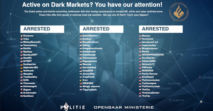 Dark Web Market Dark Web Market