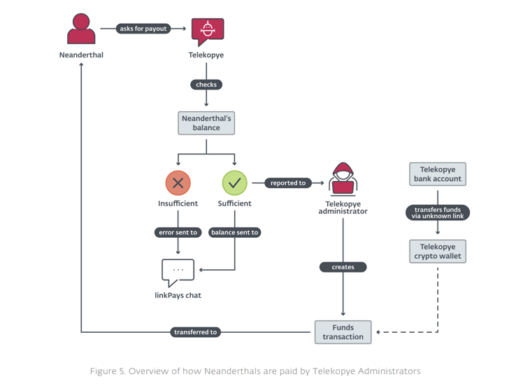 Phishing Attacks Phishing Attacks