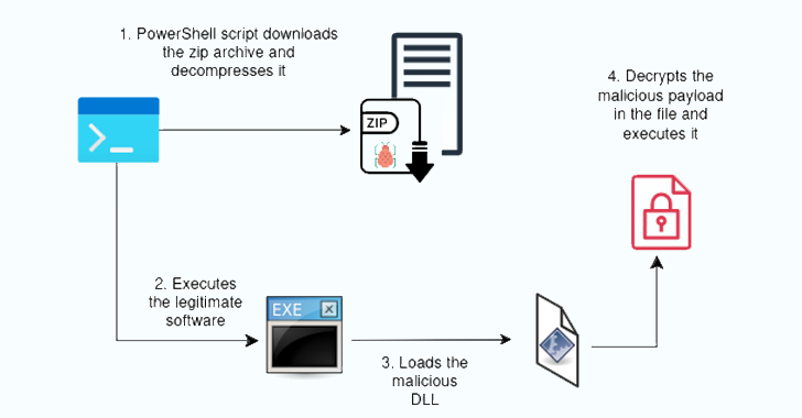 Loader Malware Loader Malware