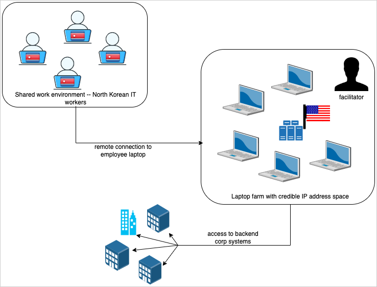 Overview of the scheme