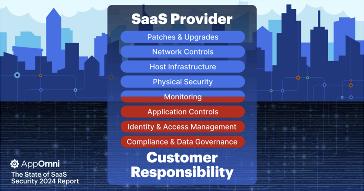 SaaS Security SaaS Security