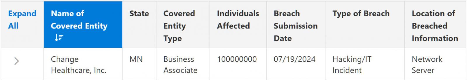 Updated number of people impacted by the Change Healthcare data breach