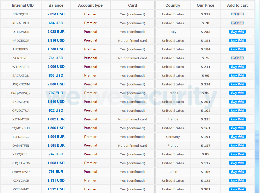 Figure 2. PayPal and credit card accounts up for grabs, as spotted by ESET researchers Figure 2. PayPal and credit card accounts up for grabs, as spotted by ESET researchers