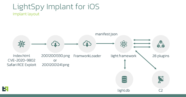 iPhone Spyware iPhone Spyware
