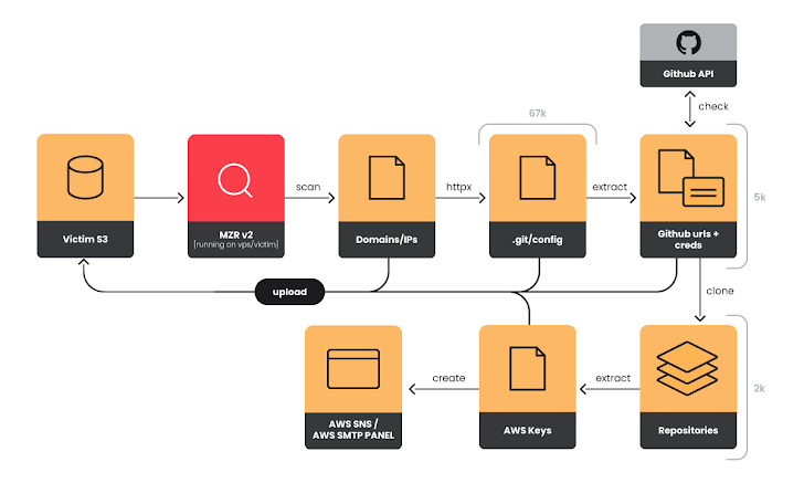 Massive Git Config Breach Massive Git Config Breach