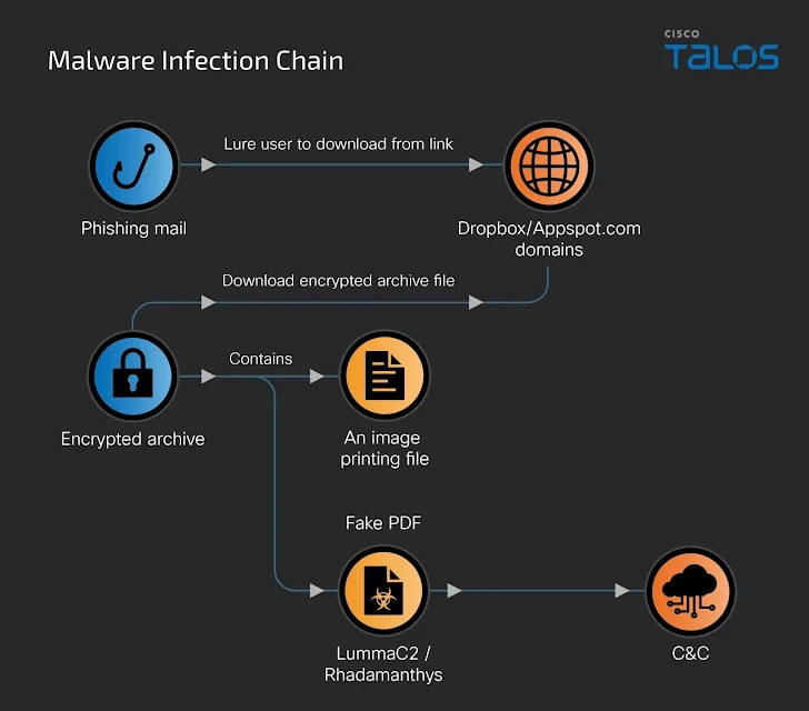 New Phishing Kit Xiū gǒu New Phishing Kit Xiū gǒu