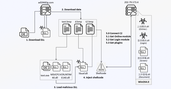Game Optimization Apps Game Optimization Apps