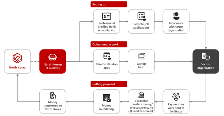 AI-Driven Scams AI-Driven Scams