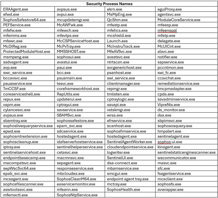 List of targeted products