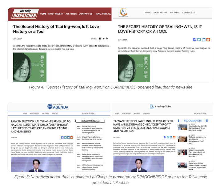 Fake News Sites
