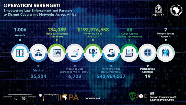 INTERPOL INTERPOL