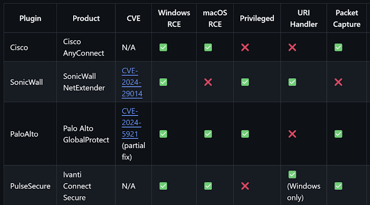 Severe VPN Flaws Severe VPN Flaws