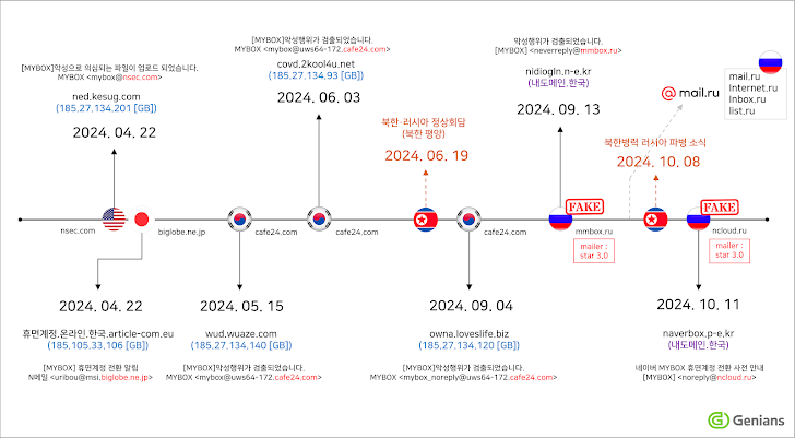 Credential Theft Attacks Credential Theft Attacks