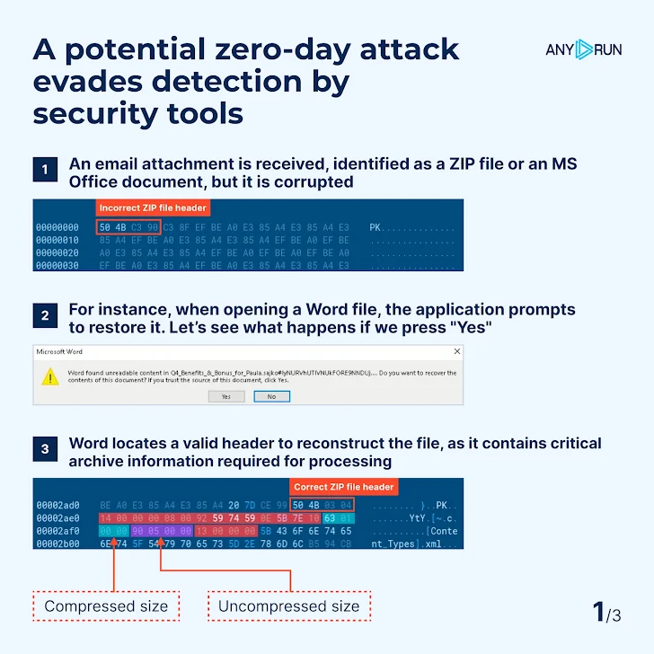 Evade Antivirus and Email Defenses Evade Antivirus and Email Defenses