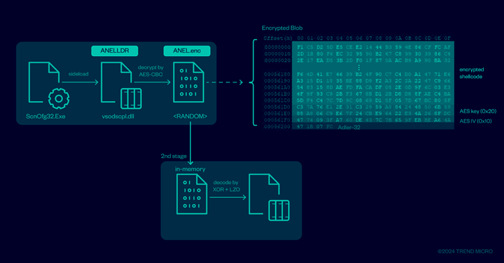 ANEL and NOOPDOOR Backdoors ANEL and NOOPDOOR Backdoors