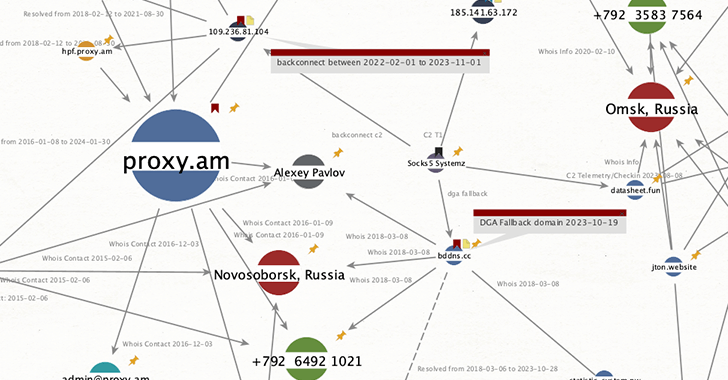 Socks5Systemz Botnet Socks5Systemz Botnet