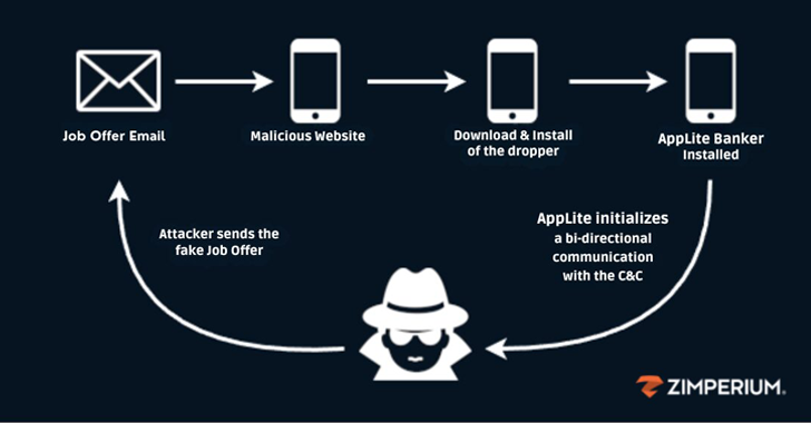 Mobile Phishing Campaign Mobile Phishing Campaign