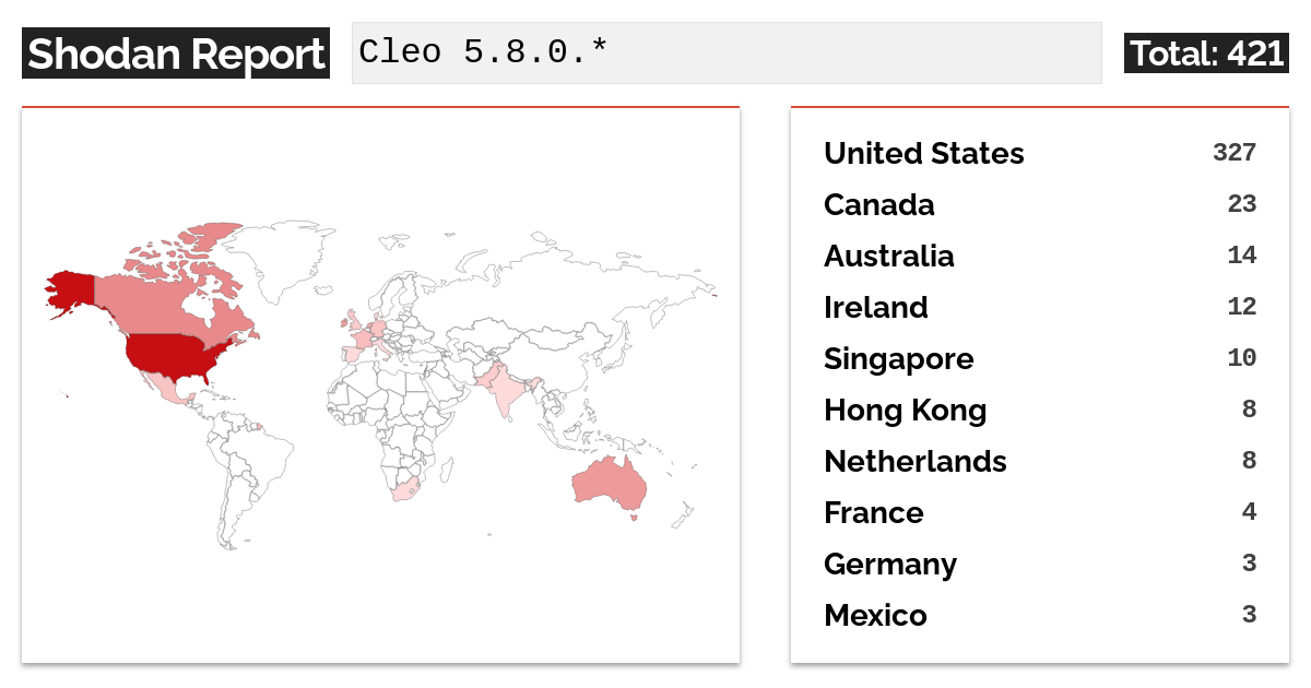 Cleo servers exposed online