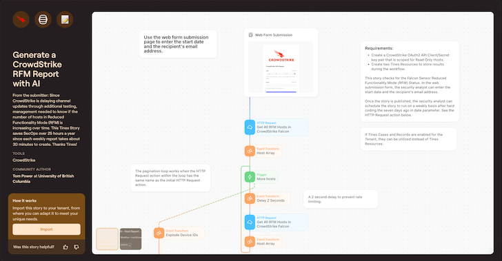 CrowdStrike RFM Report CrowdStrike RFM Report