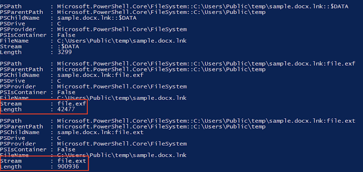 DLL Side-Loading Techniques DLL Side-Loading Techniques