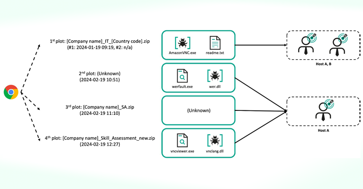 CookiePlus Malware CookiePlus Malware
