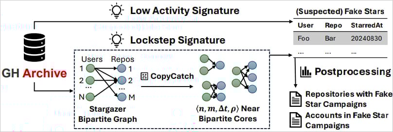 Overview of StarScout data processing