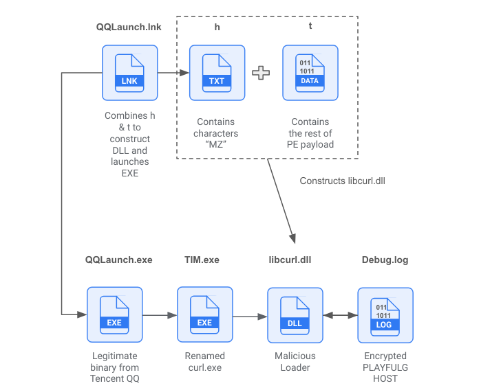 Trojanized VPN Apps Trojanized VPN Apps