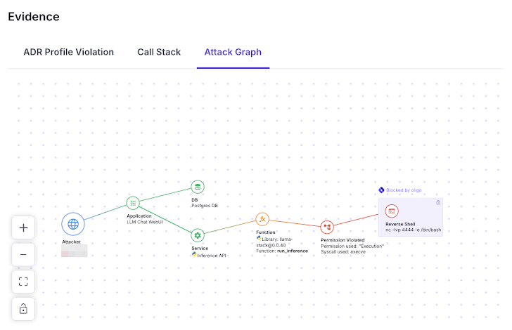 Llama Framework Llama Framework