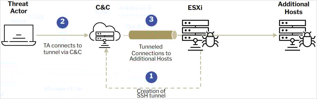 Overview of the attack