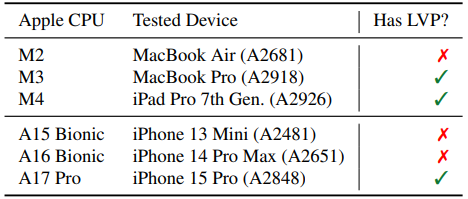 Apple CPUs vulnerable to FLOP attacks