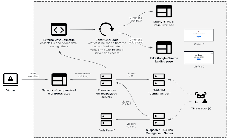 Crypto Drainer Malware Crypto Drainer Malware
