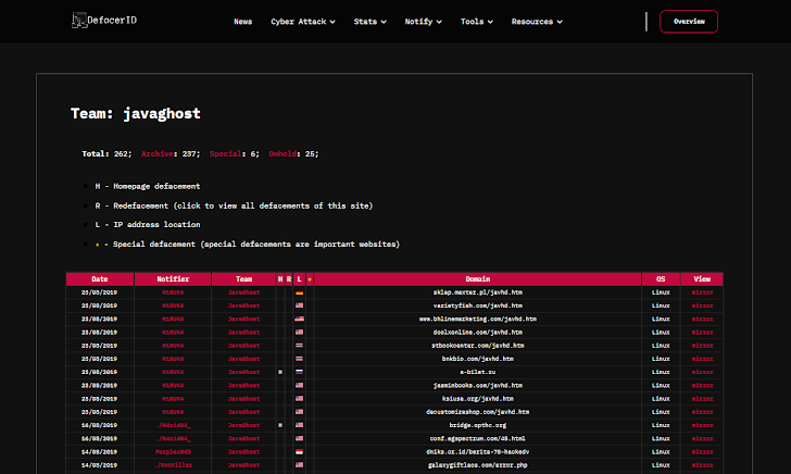 Hackers Exploit AWS Misconfigurations Hackers Exploit AWS Misconfigurations