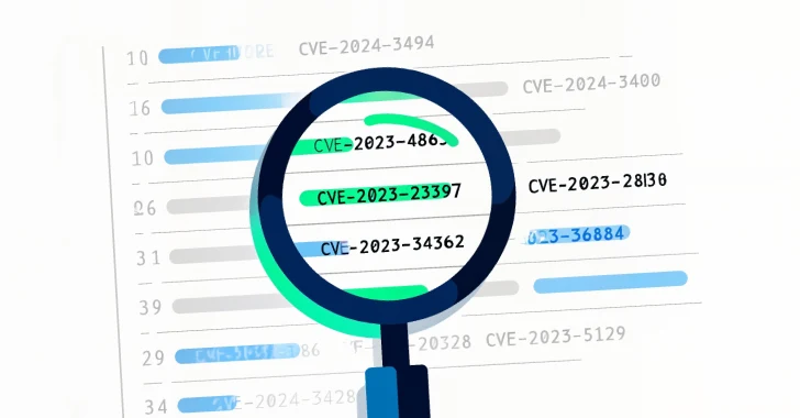 Beyond Vulnerability Management Beyond Vulnerability Management